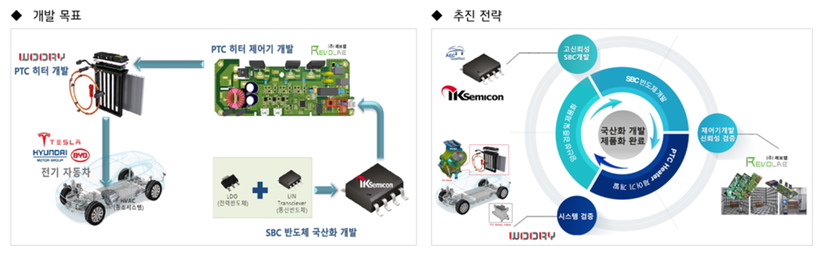 친환경 자동차 난방 장치용 LDO 결합형 LIN 통신 반도체 국산화 개발