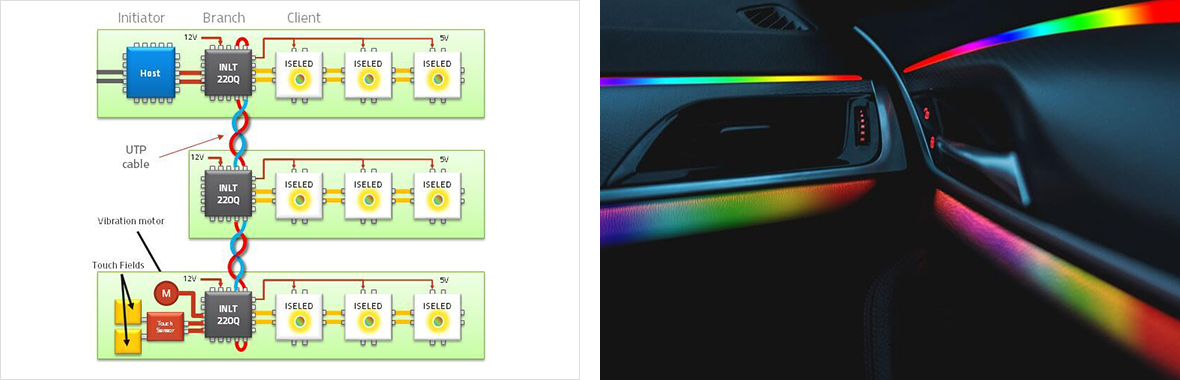 자동차 조명에 사용되는 Smart LED 제어 IC Ai 알고리즘 솔루션 연구 개발